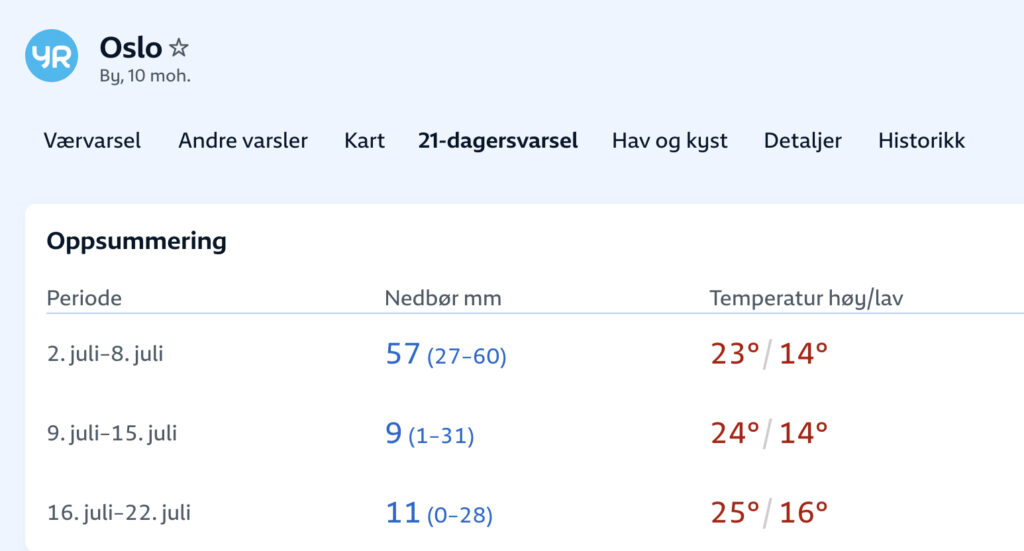 Værdata i Oslo. 